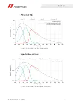 Preview for 51 page of Allied Vision Mako G-040 series Technical Manual