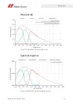 Preview for 55 page of Allied Vision Mako G-040 series Technical Manual