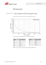 Preview for 56 page of Allied Vision Mako G-040 series Technical Manual