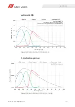 Preview for 63 page of Allied Vision Mako G-040 series Technical Manual