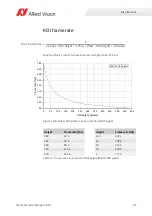 Preview for 64 page of Allied Vision Mako G-040 series Technical Manual