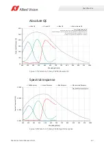 Preview for 67 page of Allied Vision Mako G-040 series Technical Manual