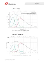 Preview for 71 page of Allied Vision Mako G-040 series Technical Manual