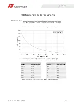 Preview for 73 page of Allied Vision Mako G-040 series Technical Manual