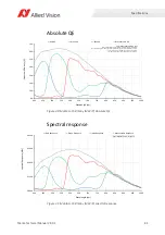 Preview for 84 page of Allied Vision Mako G-040 series Technical Manual