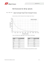 Preview for 90 page of Allied Vision Mako G-040 series Technical Manual