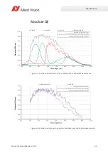Preview for 93 page of Allied Vision Mako G-040 series Technical Manual