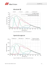 Preview for 97 page of Allied Vision Mako G-040 series Technical Manual