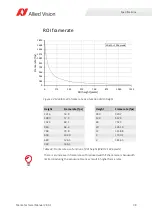 Preview for 98 page of Allied Vision Mako G-040 series Technical Manual