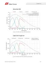 Preview for 101 page of Allied Vision Mako G-040 series Technical Manual
