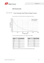 Preview for 102 page of Allied Vision Mako G-040 series Technical Manual