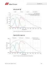 Preview for 105 page of Allied Vision Mako G-040 series Technical Manual