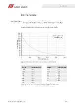 Preview for 106 page of Allied Vision Mako G-040 series Technical Manual