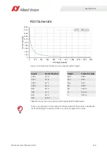 Preview for 110 page of Allied Vision Mako G-040 series Technical Manual