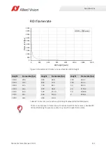 Preview for 114 page of Allied Vision Mako G-040 series Technical Manual