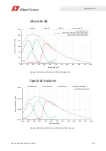 Preview for 117 page of Allied Vision Mako G-040 series Technical Manual