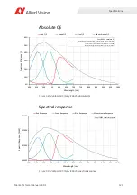 Preview for 121 page of Allied Vision Mako G-040 series Technical Manual
