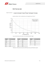 Preview for 122 page of Allied Vision Mako G-040 series Technical Manual