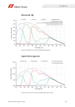 Preview for 125 page of Allied Vision Mako G-040 series Technical Manual