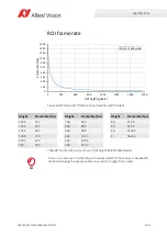 Preview for 126 page of Allied Vision Mako G-040 series Technical Manual