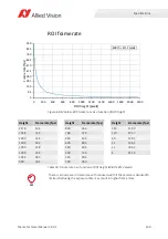 Preview for 130 page of Allied Vision Mako G-040 series Technical Manual