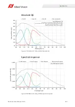 Preview for 133 page of Allied Vision Mako G-040 series Technical Manual