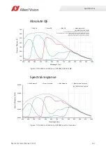 Preview for 137 page of Allied Vision Mako G-040 series Technical Manual