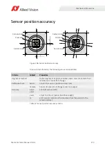 Preview for 173 page of Allied Vision Mako G-040 series Technical Manual