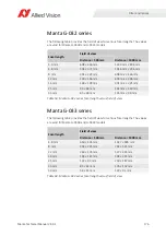 Preview for 176 page of Allied Vision Mako G-040 series Technical Manual