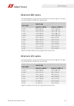 Preview for 177 page of Allied Vision Mako G-040 series Technical Manual