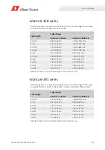 Preview for 179 page of Allied Vision Mako G-040 series Technical Manual