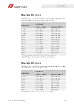 Preview for 180 page of Allied Vision Mako G-040 series Technical Manual