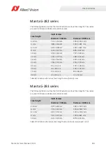 Preview for 181 page of Allied Vision Mako G-040 series Technical Manual