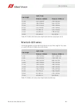 Preview for 182 page of Allied Vision Mako G-040 series Technical Manual