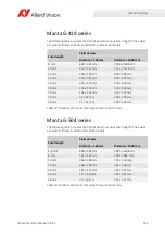 Preview for 183 page of Allied Vision Mako G-040 series Technical Manual