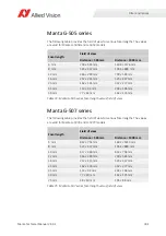 Preview for 184 page of Allied Vision Mako G-040 series Technical Manual