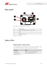 Preview for 189 page of Allied Vision Mako G-040 series Technical Manual