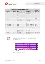 Preview for 193 page of Allied Vision Mako G-040 series Technical Manual