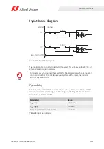 Preview for 194 page of Allied Vision Mako G-040 series Technical Manual