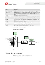 Preview for 199 page of Allied Vision Mako G-040 series Technical Manual