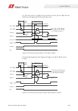 Preview for 200 page of Allied Vision Mako G-040 series Technical Manual