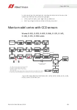 Preview for 204 page of Allied Vision Mako G-040 series Technical Manual