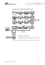 Preview for 205 page of Allied Vision Mako G-040 series Technical Manual