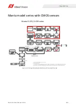 Preview for 206 page of Allied Vision Mako G-040 series Technical Manual