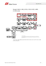 Preview for 207 page of Allied Vision Mako G-040 series Technical Manual