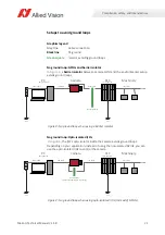 Preview for 21 page of Allied Vision Mako U-029 Technical Manual