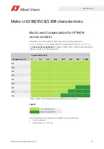 Preview for 31 page of Allied Vision Mako U-029 Technical Manual
