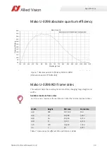 Preview for 33 page of Allied Vision Mako U-029 Technical Manual