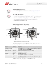 Preview for 48 page of Allied Vision Mako U-029 Technical Manual