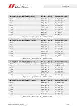Preview for 66 page of Allied Vision Mako U-029 Technical Manual